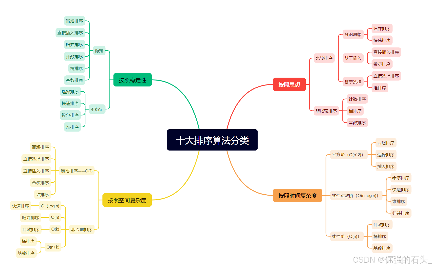 数据结构与算法
